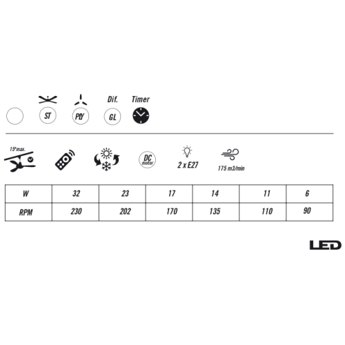 Ventilador Autan - Techo - 1170 mm - Altura graduable - Mando a distancia - 3 velocidades - Motor DC - Luz LED integrada