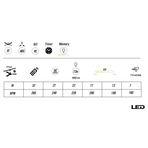 Ventilador Calima 3 - Techo - 1080 mm - Mando a distancia - 6 velocidades - Motor DC - Luz LED integrada - Acabado en negro